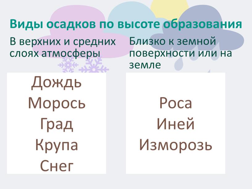 Виды осадков по высоте образования