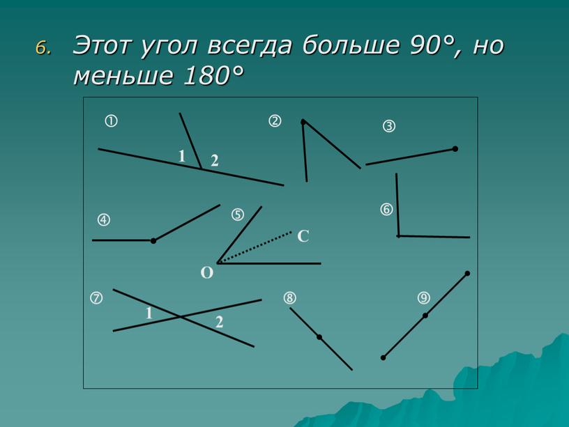 Этот угол всегда больше 90°, но меньше 180°