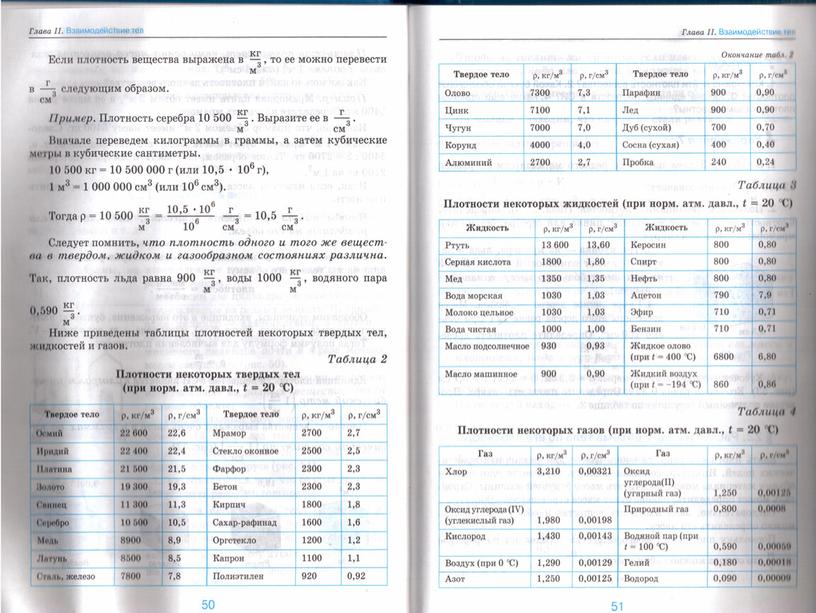 Плотность вещества. Расчет массы и объема тела по его плотности.