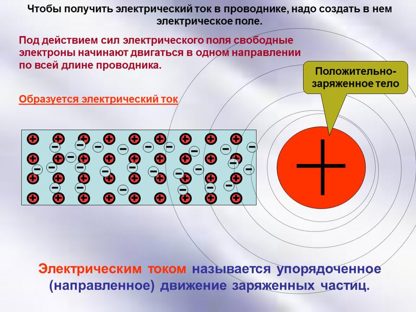 Чтобы получить электрический ток в проводнике, надо создать в нем электрическое поле