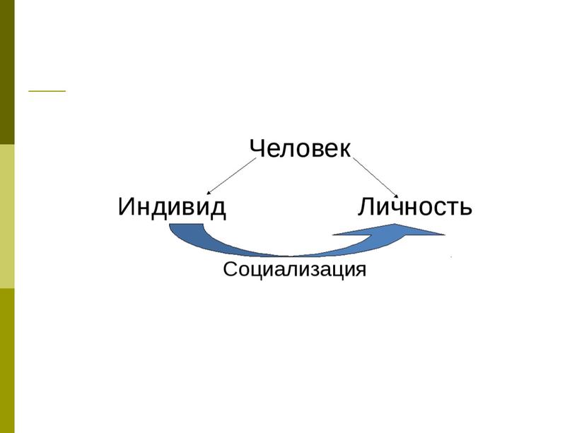 Человек. Индивид. Личность.