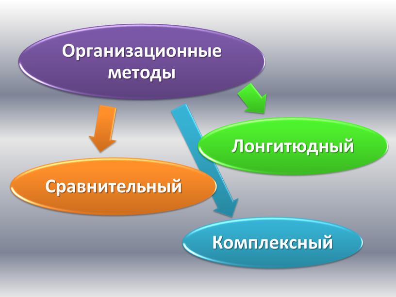 Современная психология, ее предмет и задачи 2 часть