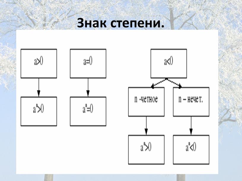 Знак степени.