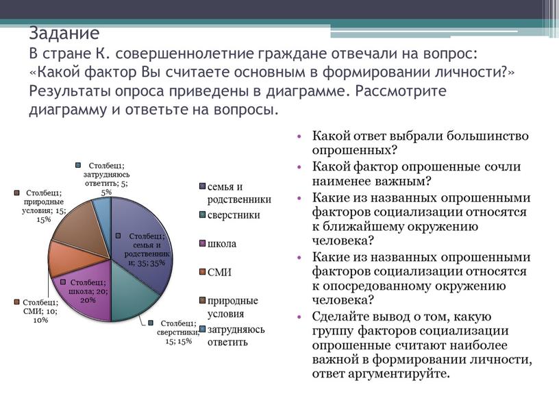 Задание В стране К. совершеннолетние граждане отвечали на вопрос: «Какой фактор