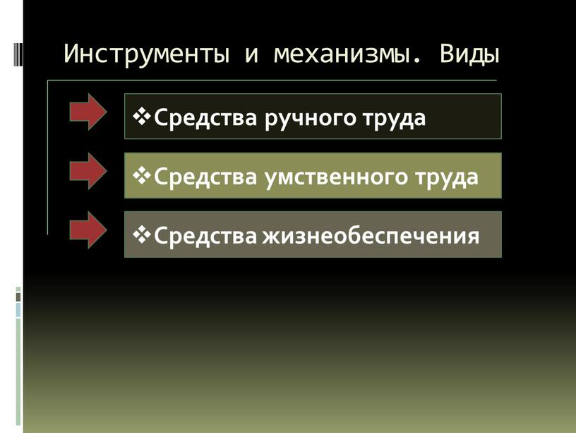 Инструменты и механизмы. Виды Средства ручного труда