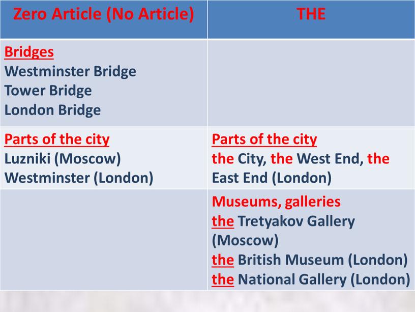 Zero Article (No Article) THE Bridges