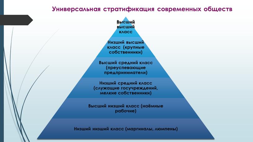 Универсальная стратификация современных обществ