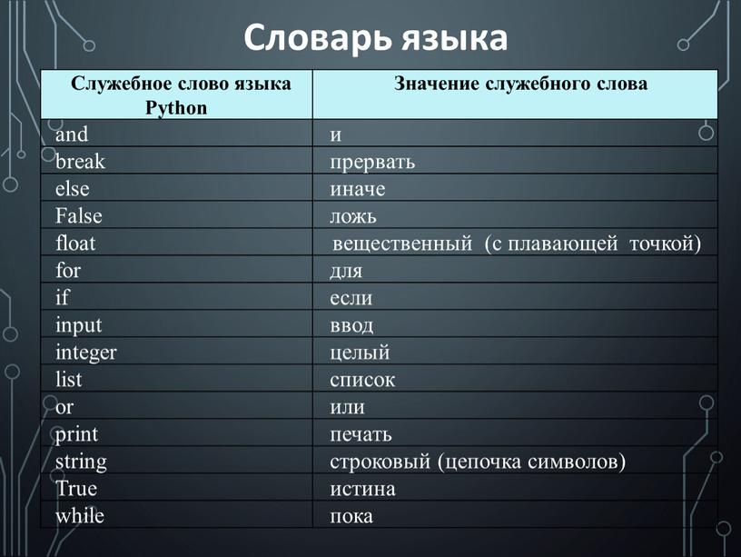 Что пишут на пайтоне. Служебные слова языка Python. Ключевые слова Python. Служебные слова питон.