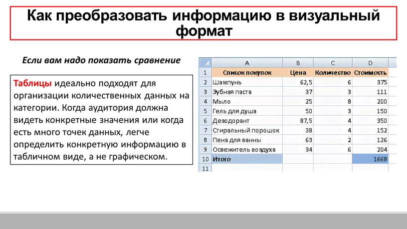 Как преобразовать информацию в визуальный формат