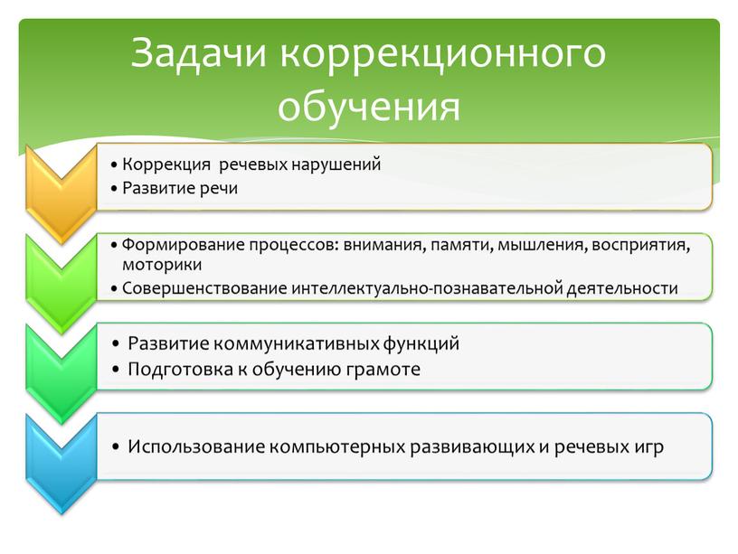 Задачи коррекционного обучения