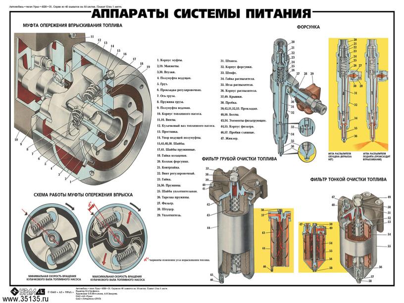 Урок 12 Система питания дизеля