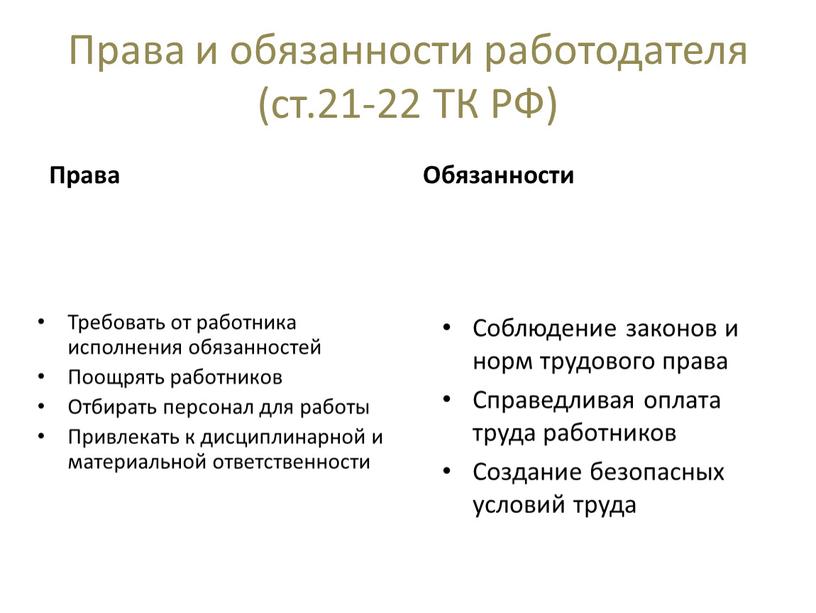 Права и обязанности работодателя (ст