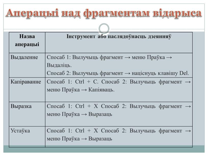 Аперацыі над фрагментам відарыса