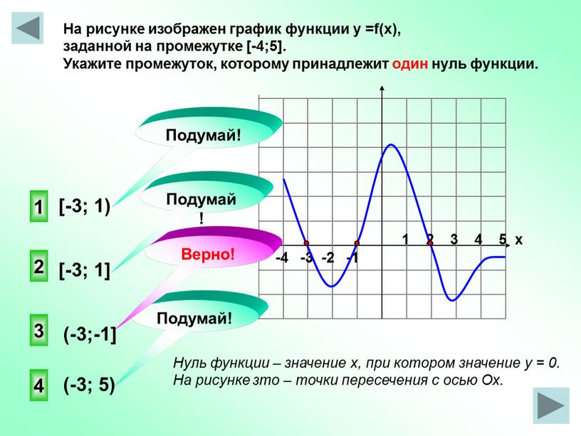 На рисунке изображен график функции у =f(x), заданной на промежутке [-4;5]