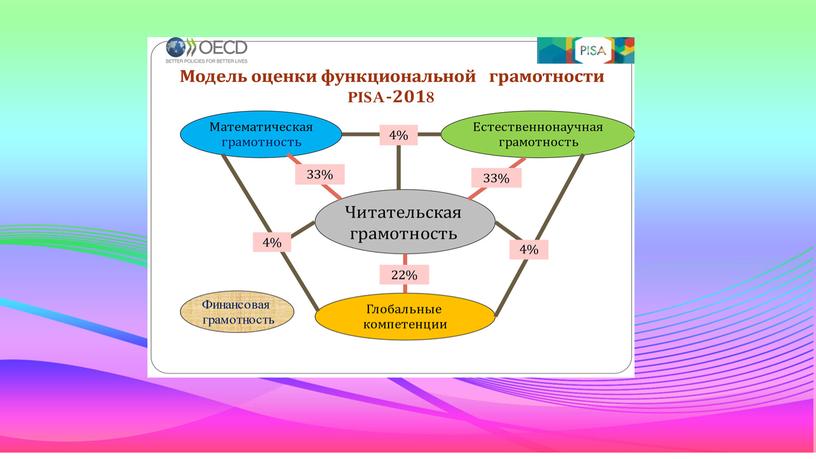 Презентация по теме "Читательская грамотность как компонент финансовой грамотности"