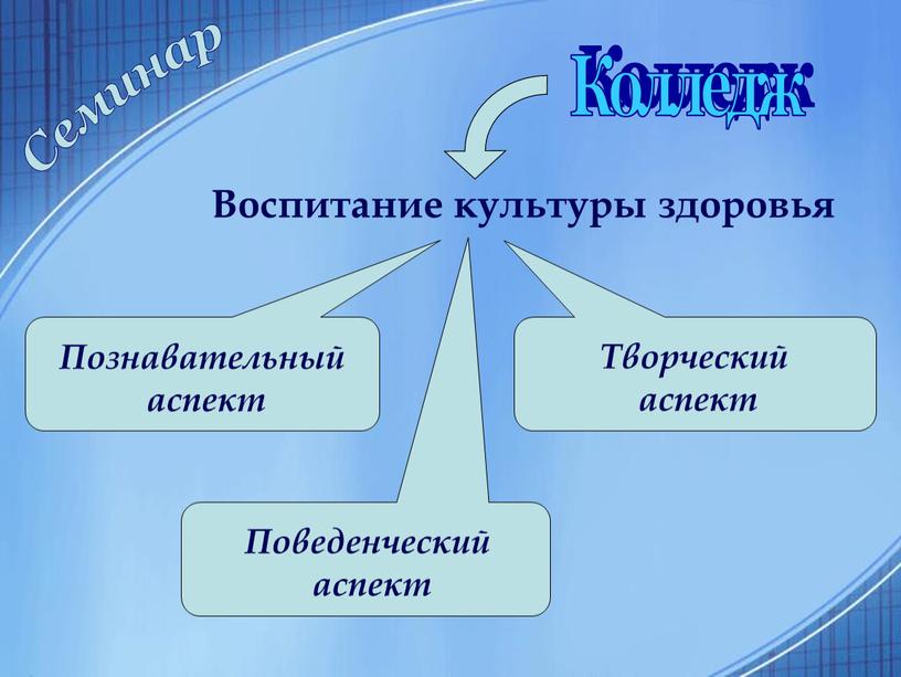 Колледж Воспитание культуры здоровья