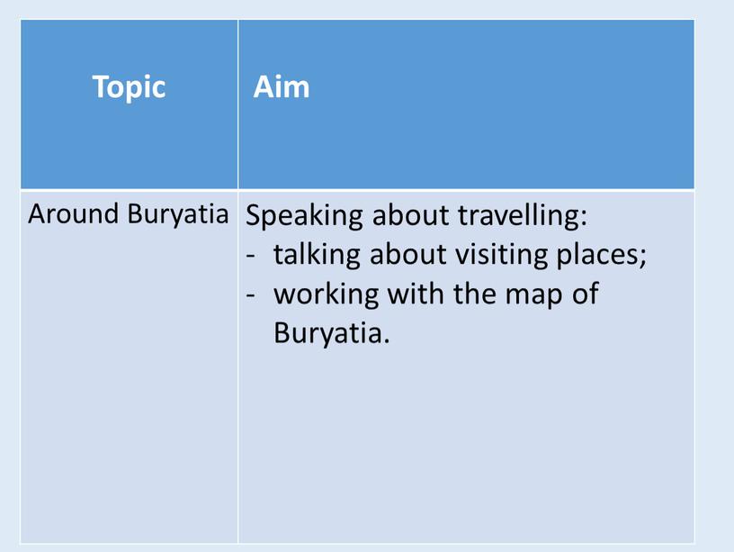 Topic Aim Around Buryatia Speaking about travelling: talking about visiting places; working with the map of