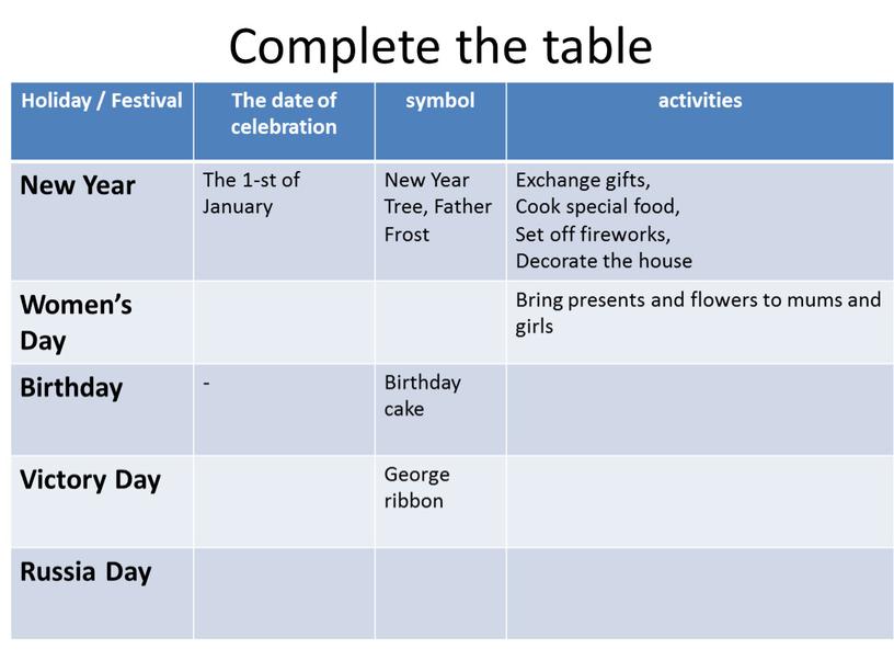 Complete the table Holiday / Festival