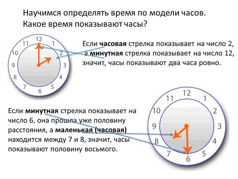 Если часовая стрелка показывает на число 2, а минутная стрелка показывает на число 12, значит, часы показывают два часа ровно