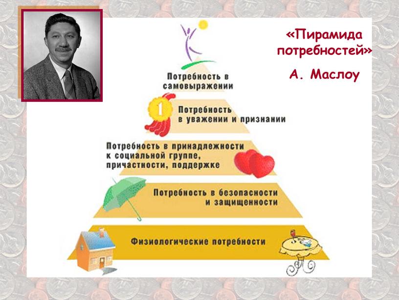 Пирамида потребностей» А. Маслоу