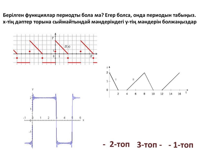 Берілген функциялар периодты бола ма?