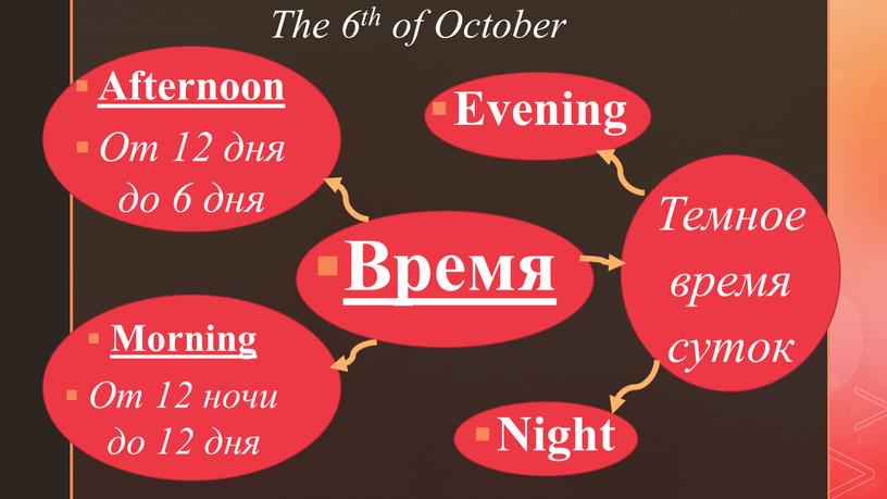 The 6th of October Время Morning