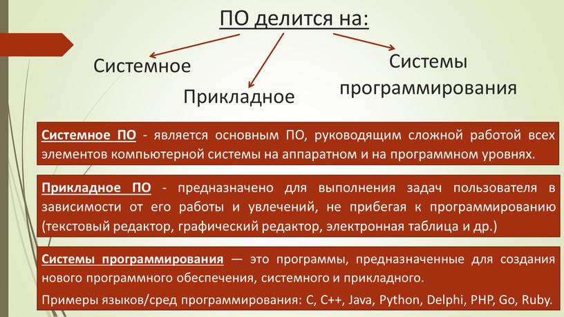 Системное ПО делится на: Прикладное