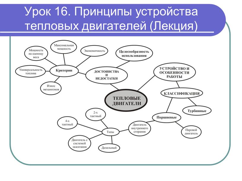 Урок 16. Принципы устройства тепловых двигателей (Лекция)