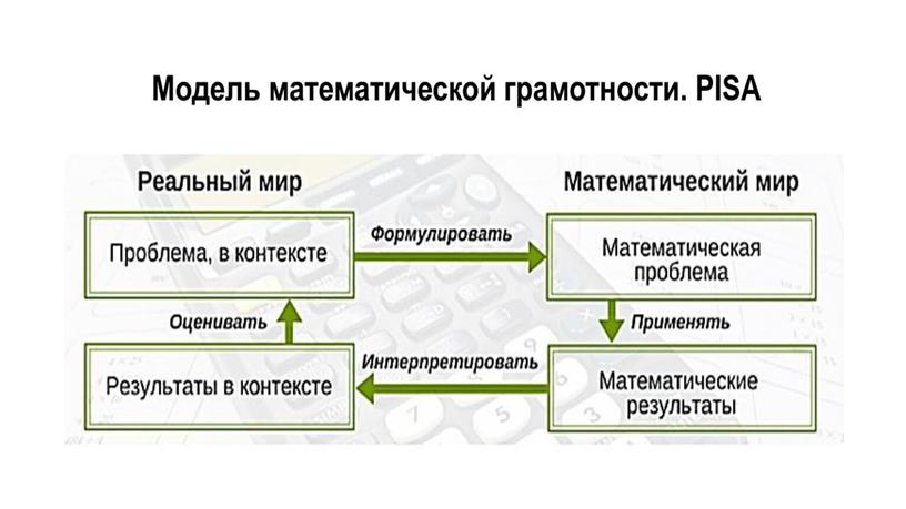 Презентация "Что такое математическая грамотность?"