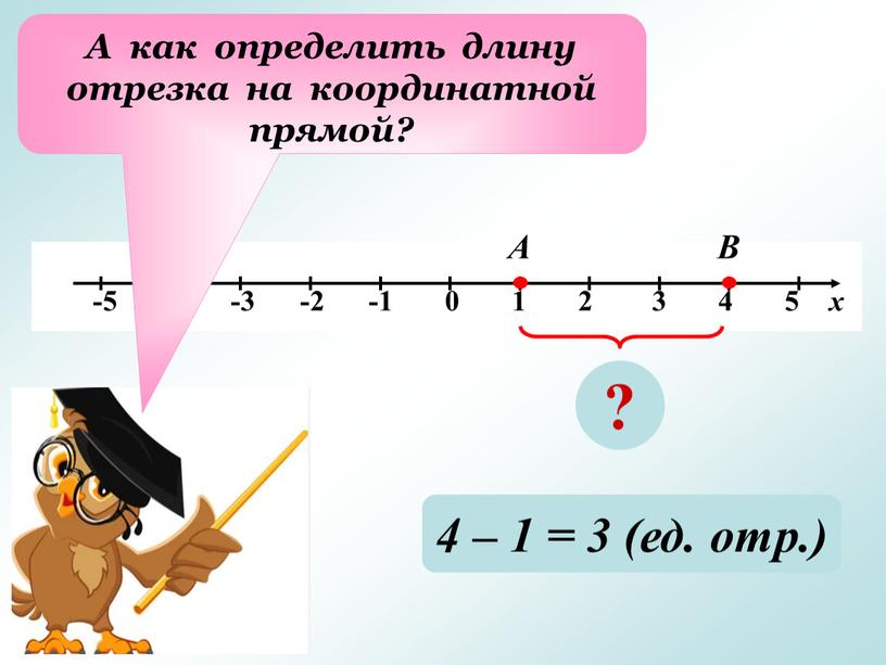 А В ? 4 – 1 = 3 (ед. отр.) А как определить длину отрезка на координатной прямой?