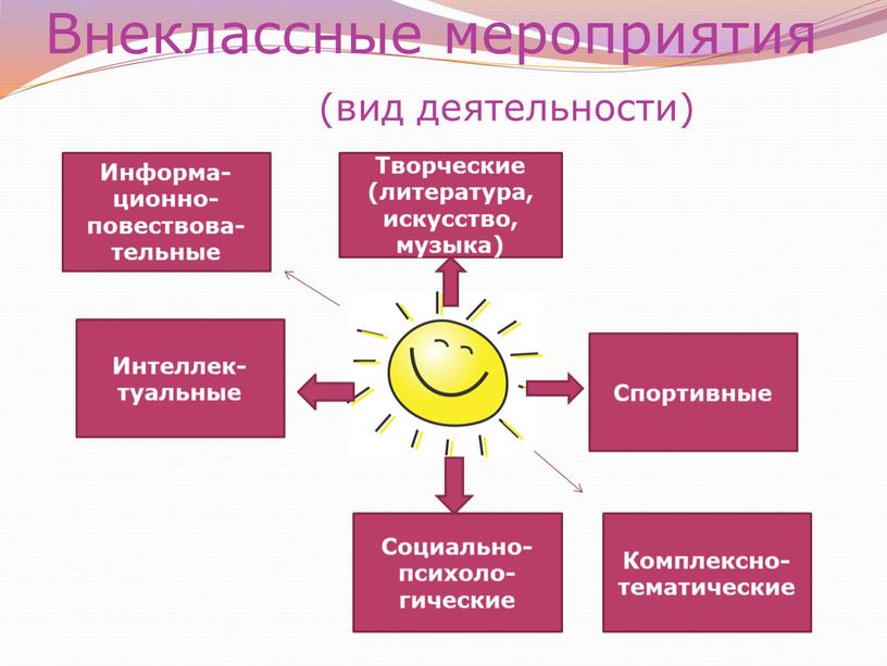 Внеклассные мероприятия (вид деятельности)