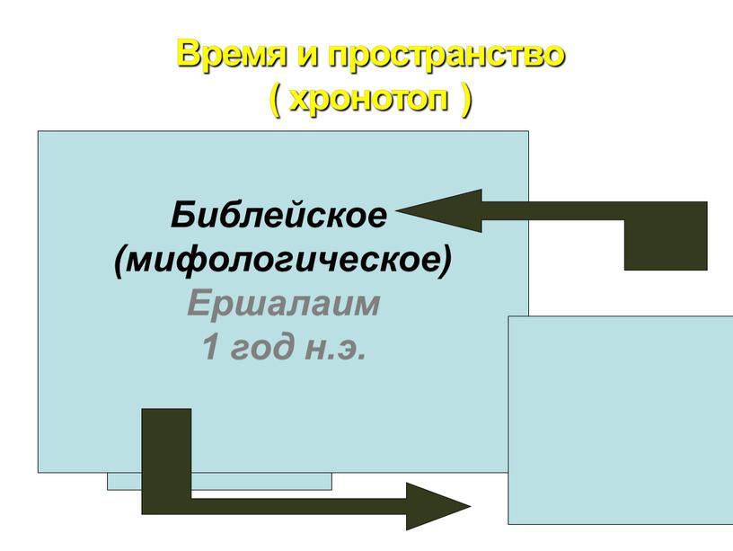 Время и пространство ( хронотоп )