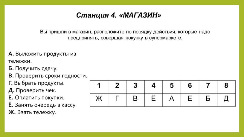 Станция 4. «МАГАЗИН» Вы пришли в магазин, расположите по порядку действия, которые надо предпринять, совершая покупку в супермаркете