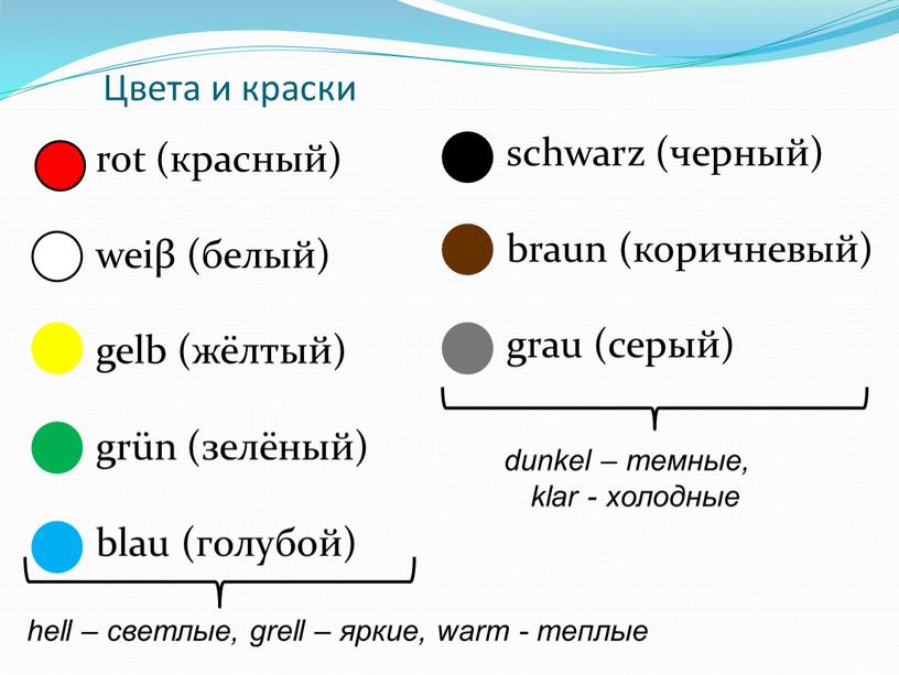 Цвета и краски rot (красный) weiβ (белый) gelb (жёлтый) grün (зелёный) blau (голубой) schwarz (черный) braun (коричневый) grau (серый) hell – светлые, grell – яркие,…