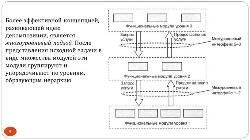 Более эффективной концепцией, развивающей идею декомпозиции, является многоуровневый подход