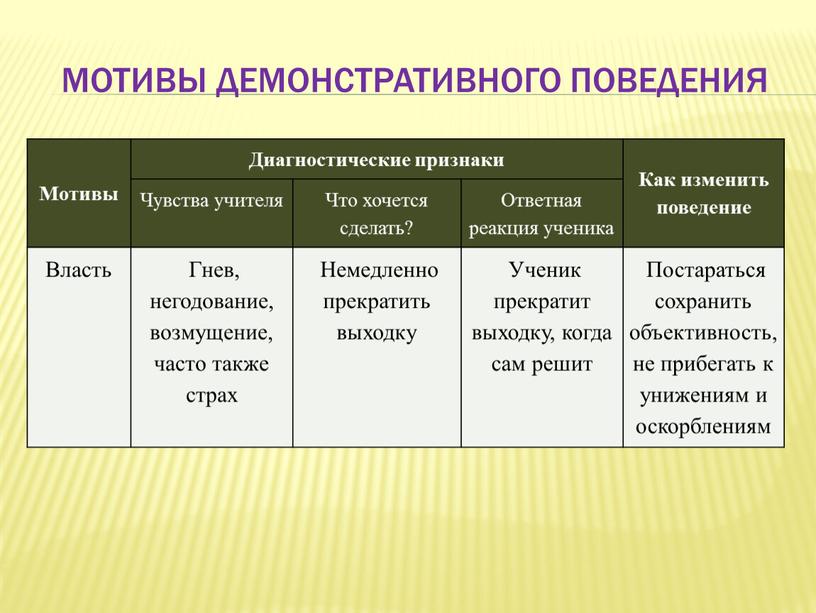 Мотивы Диагностические признаки