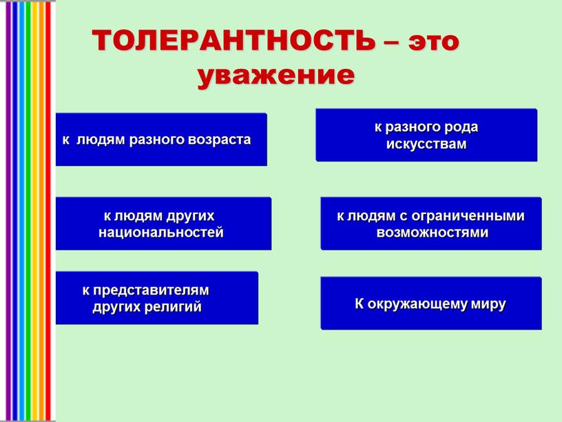 ТОЛЕРАНТНОСТЬ – это уважение к людям разного возраста к людям других национальностей к представителям других религий