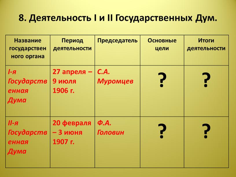 Деятельность I и II Государственных