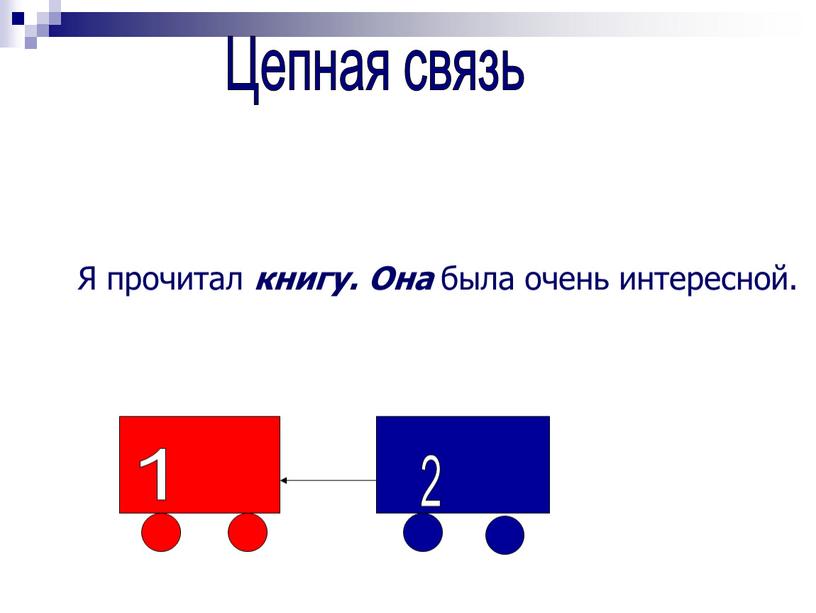 Цепная связь - это такая связь, в которой каждое последующее предложение зависит от предыдущего,вбирает в себя ту или иную часть информации предыдущего предложения