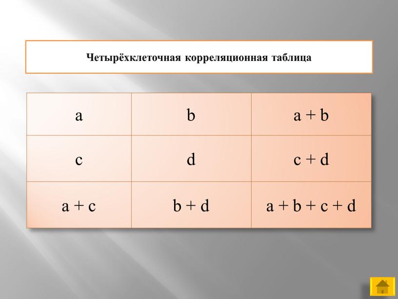 Четырёхклеточная корреляционная таблица a b a + b c d c + d а + c b + d a + b + c +…