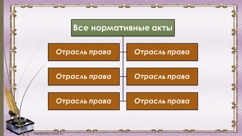 Роль права в жизни общества" Презентация по обществознанию 9 класс