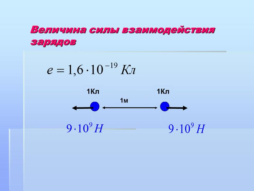 Величина силы взаимодействия зарядов