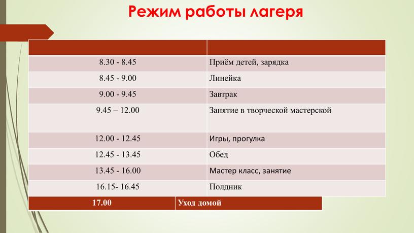 Режим работы лагеря 8.30 - 8.45