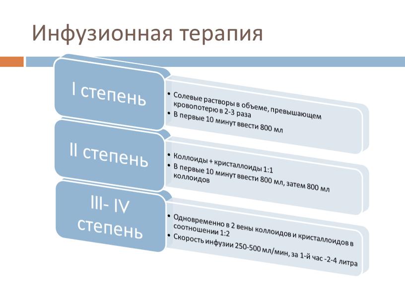 Инфузионная терапия