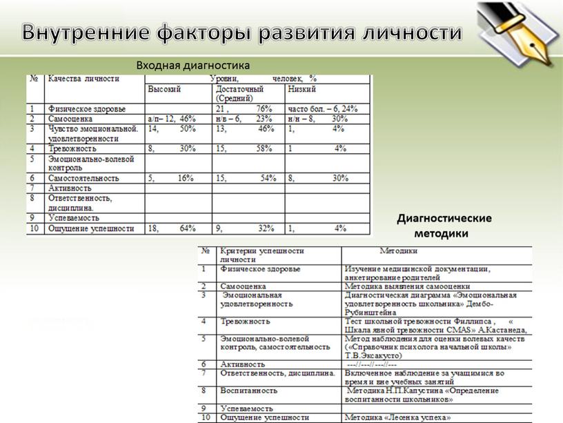 Внутренние факторы развития личности