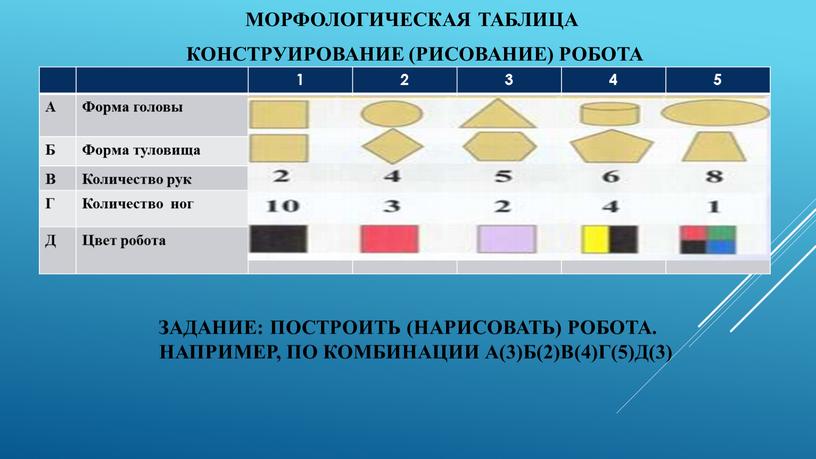 Задание: Построить (нарисовать) робота