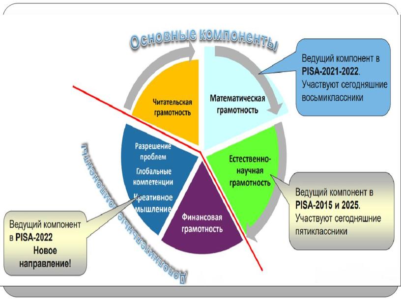 Презентация Финансовая грамотность как компонент функциональной грамотности