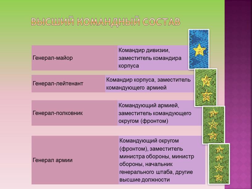 Высший командный состав Генерал-майор