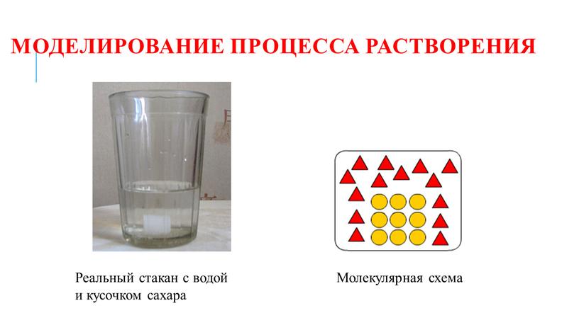 Моделирование процесса растворения