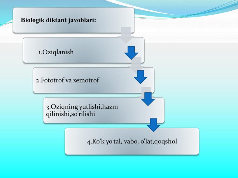 "Organizmlarning ko’payishi. Jinssiz ko’payish" mavzusida ochiq dars ishlanma